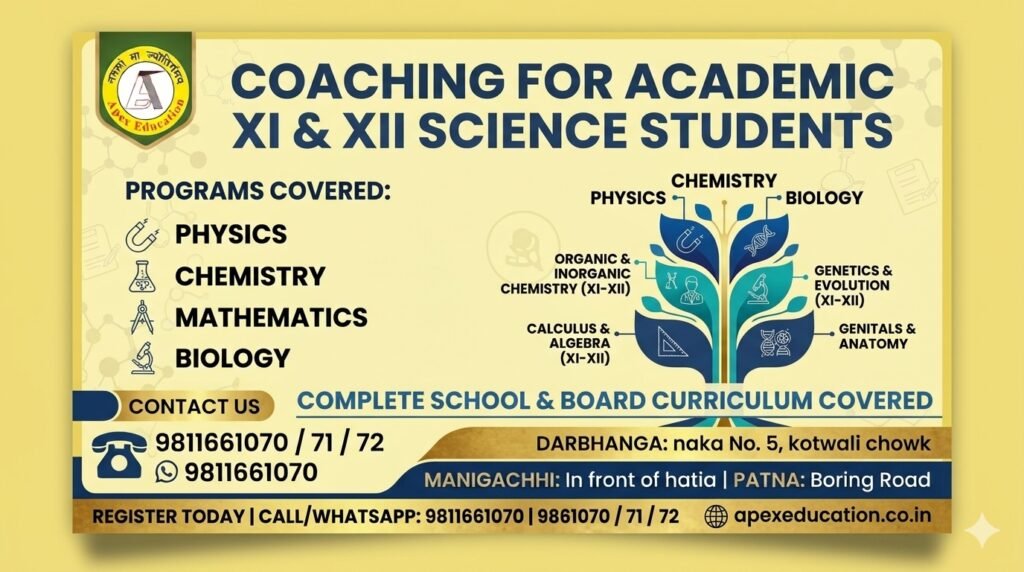 Coaching banner for academic Class 11 and 12 Science stream students covering Physics, Chemistry, Mathematics, and Biology for school board exams at Apex Coaching Classes (Apex Education).