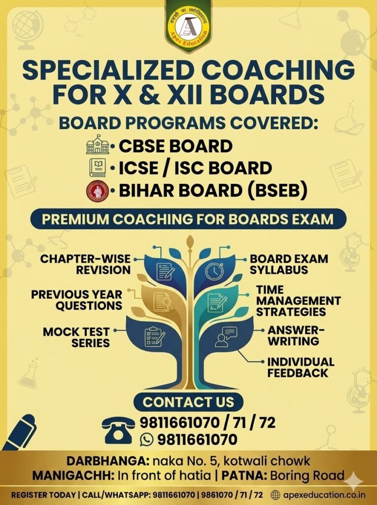 Vertical yellow and blue banner for Apex Education offering specialized coaching for X and XII boards, listing programs, features like mock tests, and location contact details.